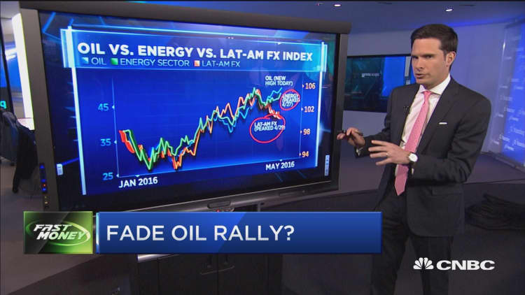 Fade oil rally? 