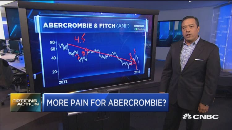 Options Action: More pain for Abercrombie?