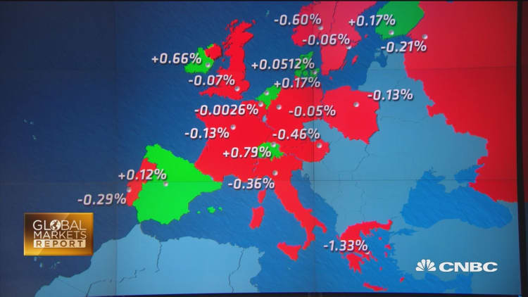Quiet end to European markets for the week