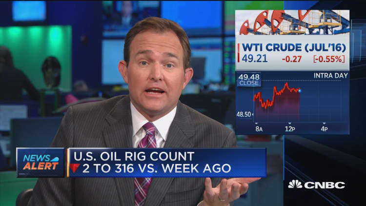 US oil rig count down 2 vs. week ago