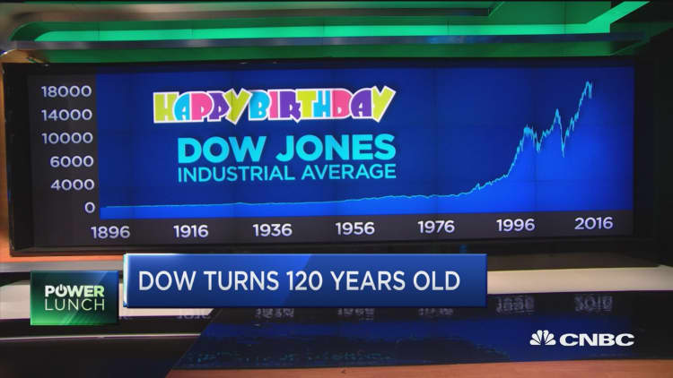 Time to ditch the Dow?