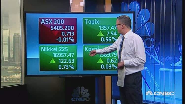 Asia stocks mixed in early trade