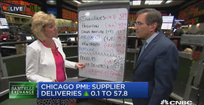 Chicago PMI: Supplier deliveries up 0.1 to 57.8