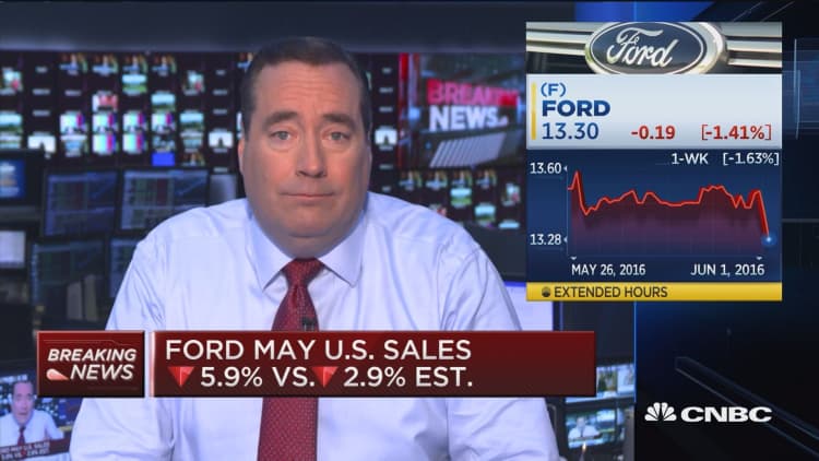 Ford reports decline in May US Sales