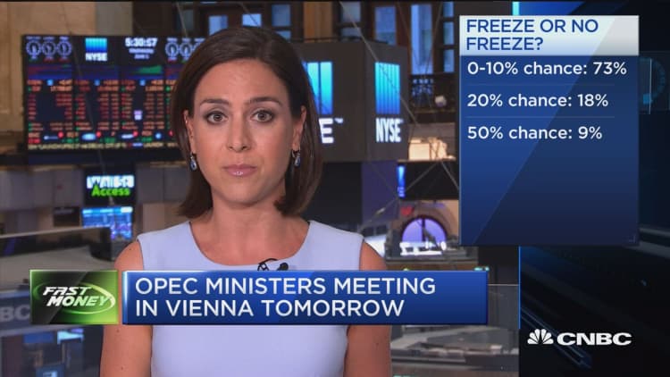 CNBC oil survey: Freeze or no freeze? 