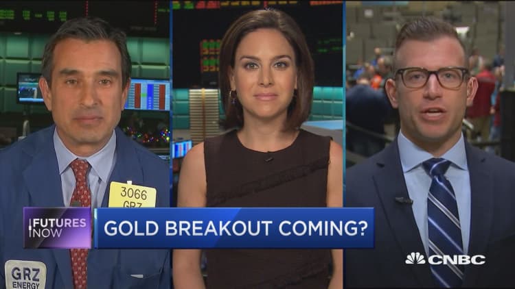 Futures Now: Gold breakout coming?