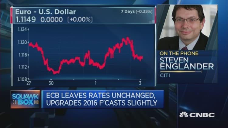 Inflation is a problem for ECB: Citi