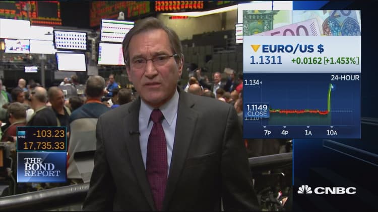 Santelli: Foreign exchange, holy cow 