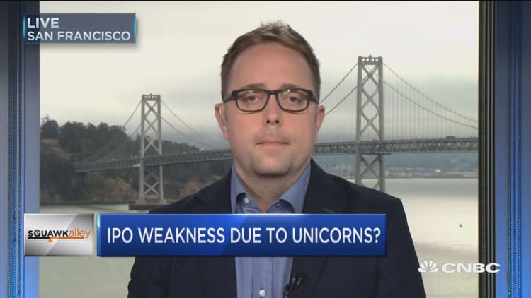 IPO weakness due to unicorns?