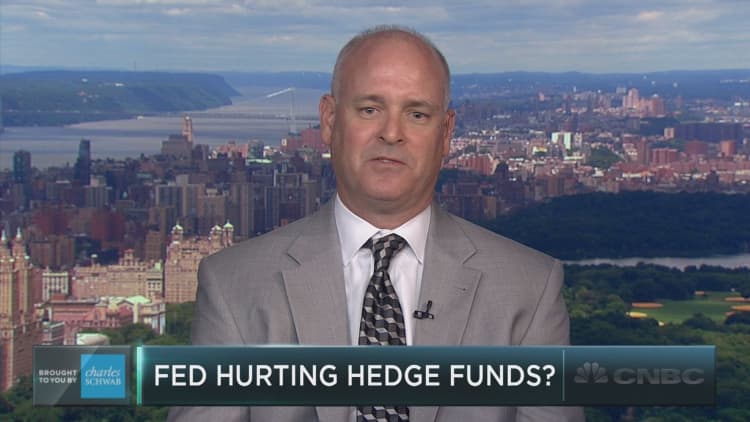 Is the Fed to blame for poor hedge fund performance?