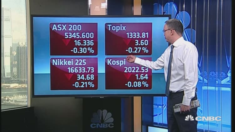 Asia shares were lower in early trade 