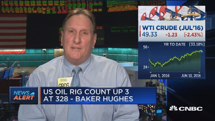 Pro: Oil's still drifting higher