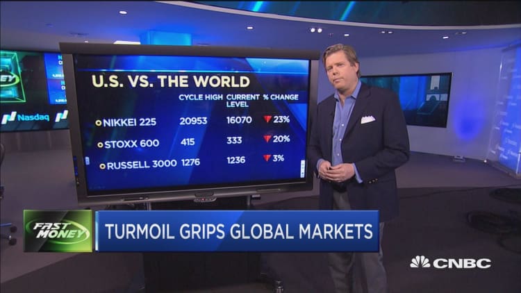 US market vs. the world