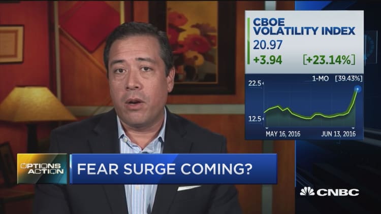 Options Action: Fear surge coming?