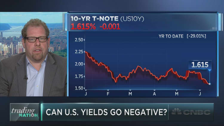 Will U.S. Treasury yields go negative?
