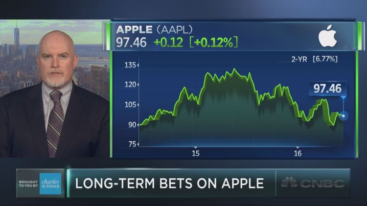 The long-term bullish bets on Apple 