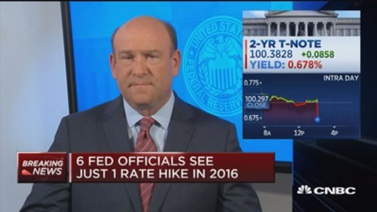 Fed leaves rates the same
