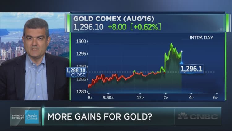 Did the Fed give investors another reason to buy gold?