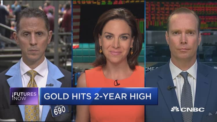Futures Now: Gold surges