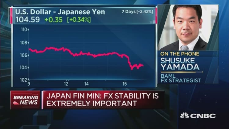 Strategist: Yen strength is a problem
