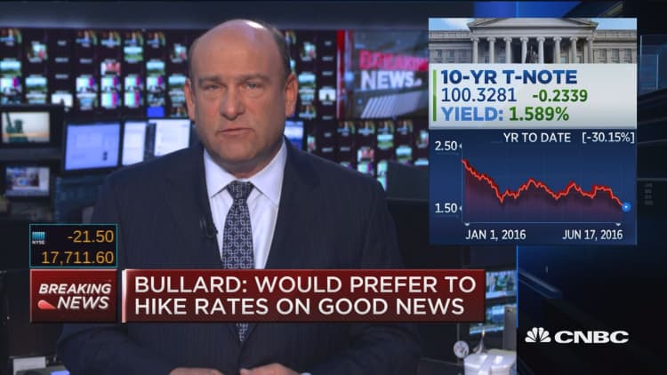 Bullard: Mismatch between Fed, market eroding cred