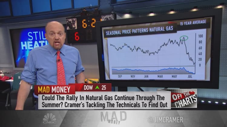 Off the Charts: Nat gas peaking?