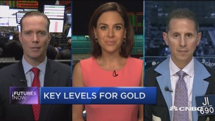 Futures Now: Key levels for gold