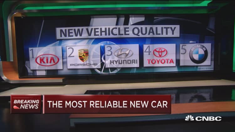 The most reliable new car: Kia