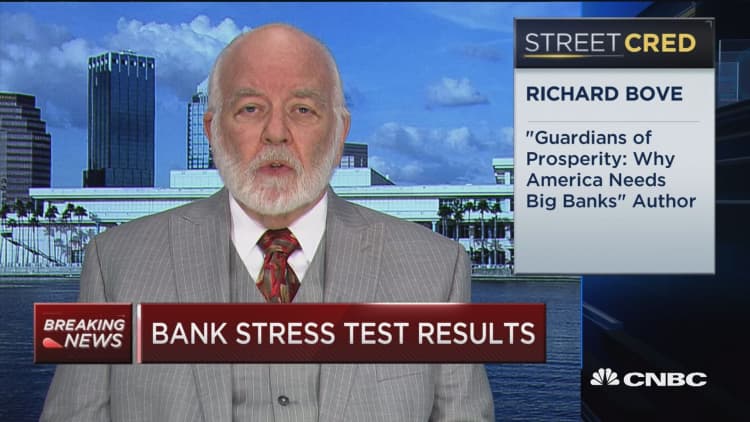 Bank stress tests a good idea?