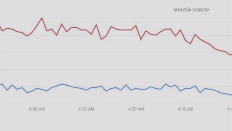 Google trends suggest people don't know why they Brexited