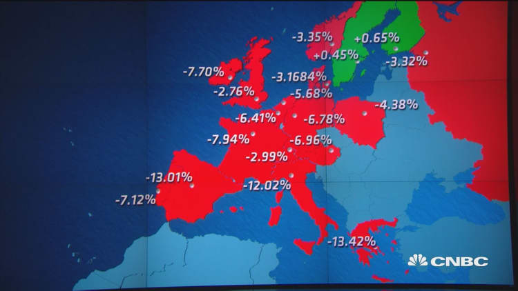 Shock in European markets at close
