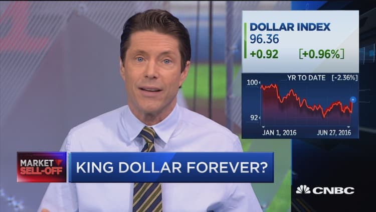 King dollar forever?