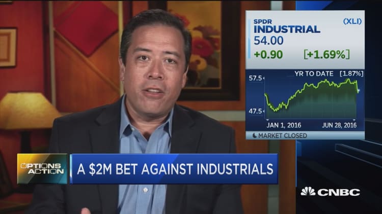Options Action: $2M bet against industrials