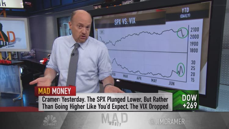 Cramer: Rare pattern in fear index means S&P rebound will continue