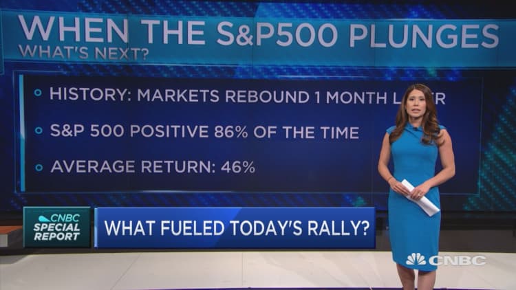 What fueled today's rally?