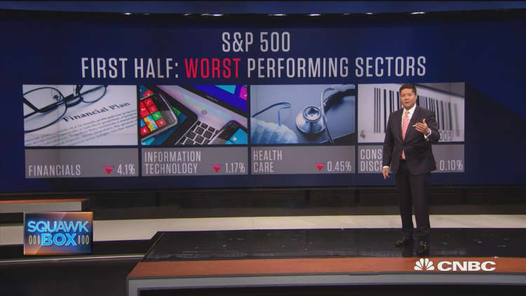 Market reset: First half winners and losers