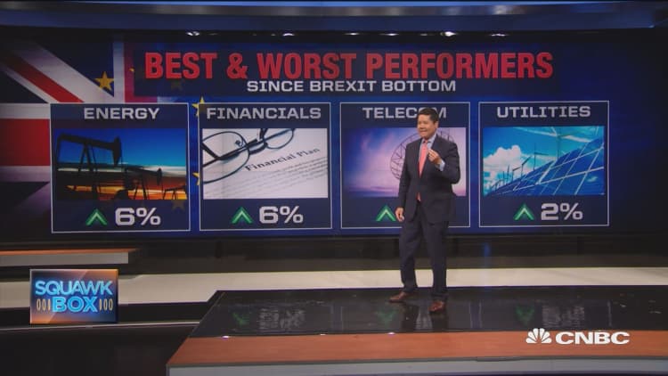 Best & worst performing sectors since the Brexit bottom
