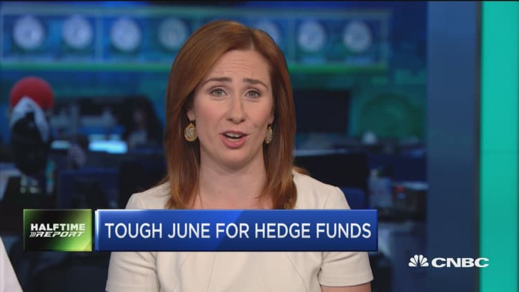 Hedge funds' 'so-so' June