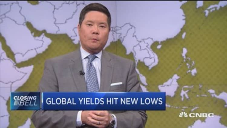 Global yield crush