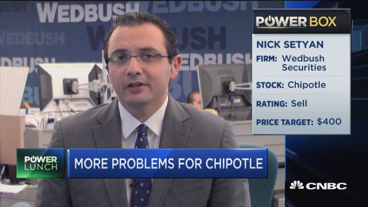 The trouble with Chipotle