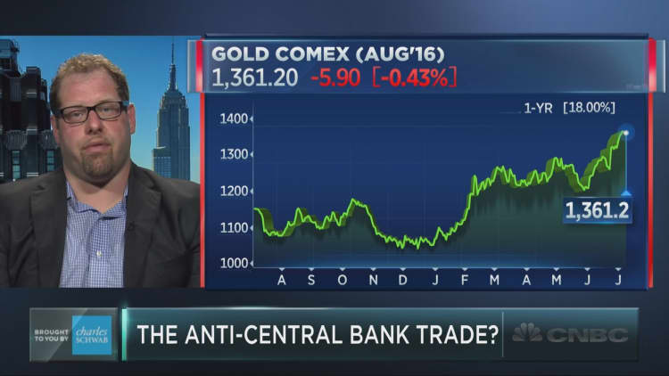 Has gold become the anti-central bank trade