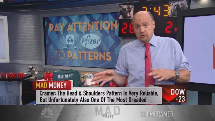 Cramer: Yikes! The scariest pattern in the chart book