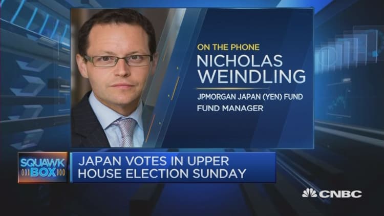  Japan elections: A buying opportunity?