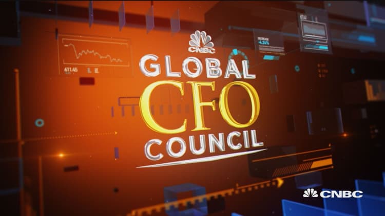 Global CFO Council survey results