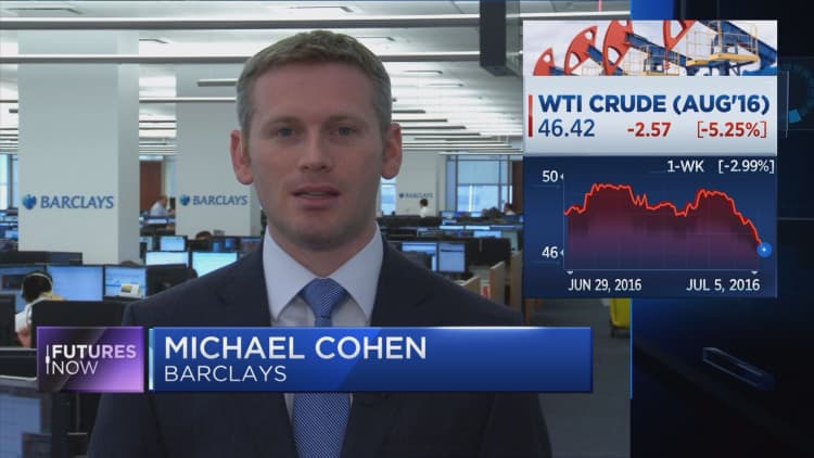 This discrepancy in oil will continue weigh on the market: Barclays