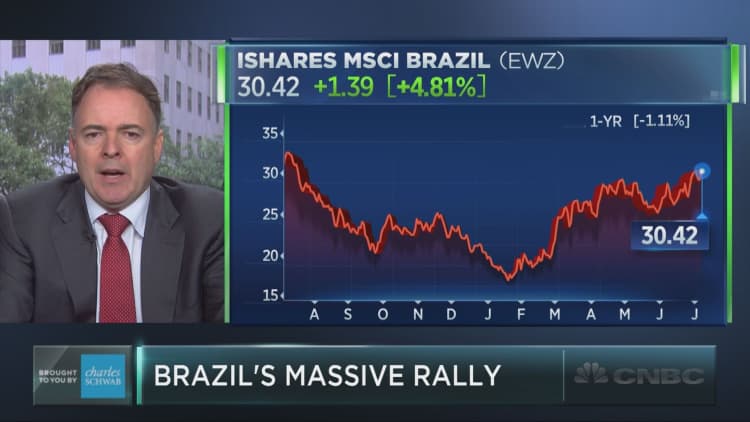 Is Brazil's big rally over?