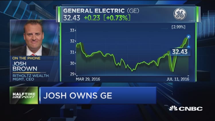 GE hits 8-year high