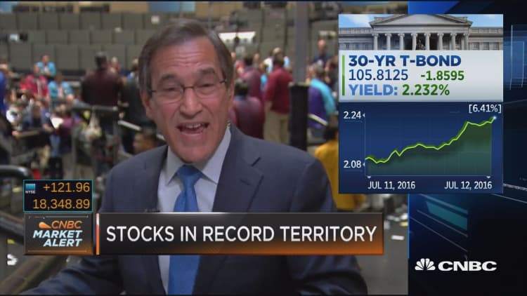 Santelli Exhcange: Stocks make a big run