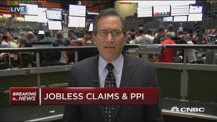 Jobless claims 254,000, PPI UP 0.5 percent