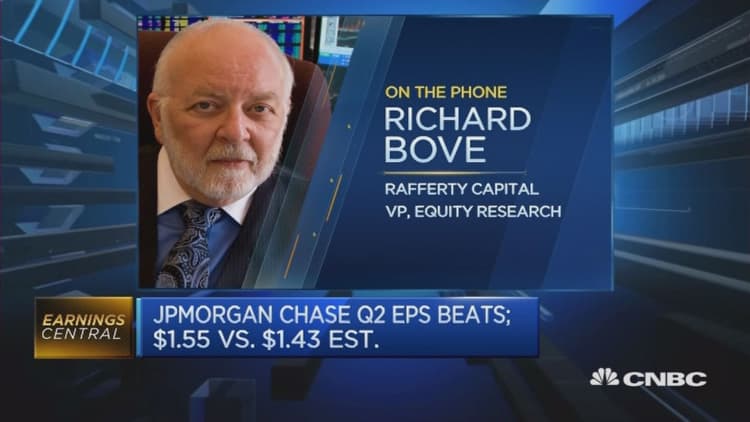 JPMorgan has had a change in strategy: Richard Bove